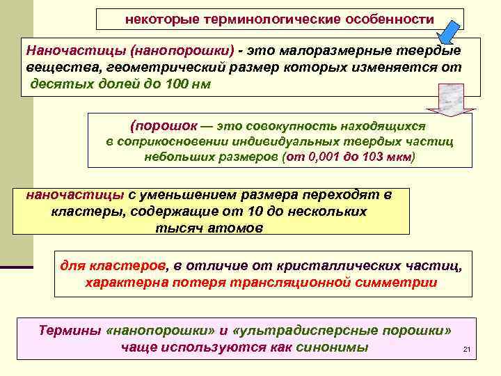  некоторые терминологические особенности Наночастицы (нанопорошки) это малоразмерные твердые вещества, геометрический размер которых изменяется