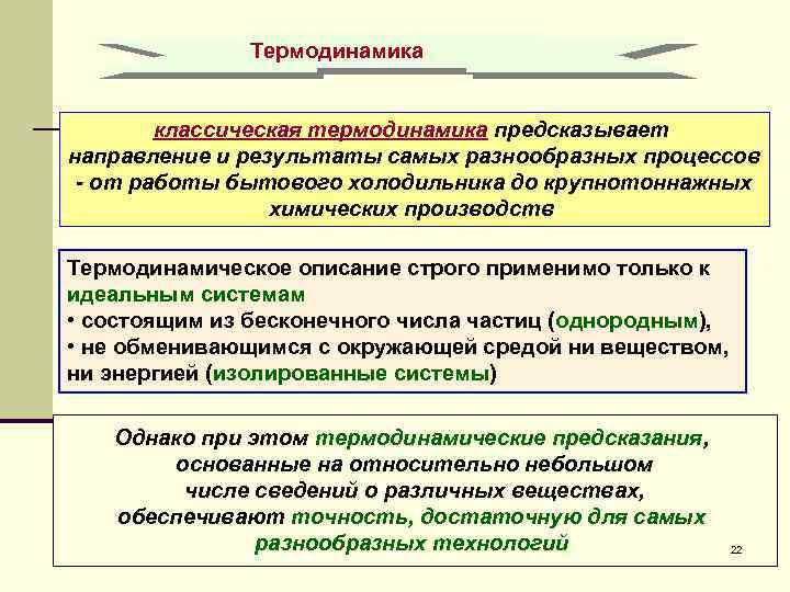  Термодинамика классическая термодинамика предсказывает направление и результаты самых разнообразных процессов от работы бытового