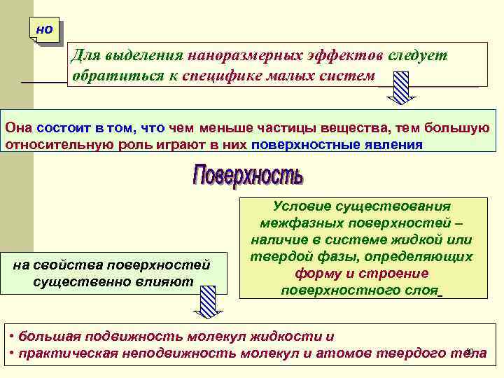  но Для выделения наноразмерных эффектов следует обратиться к специфике малых систем Она состоит