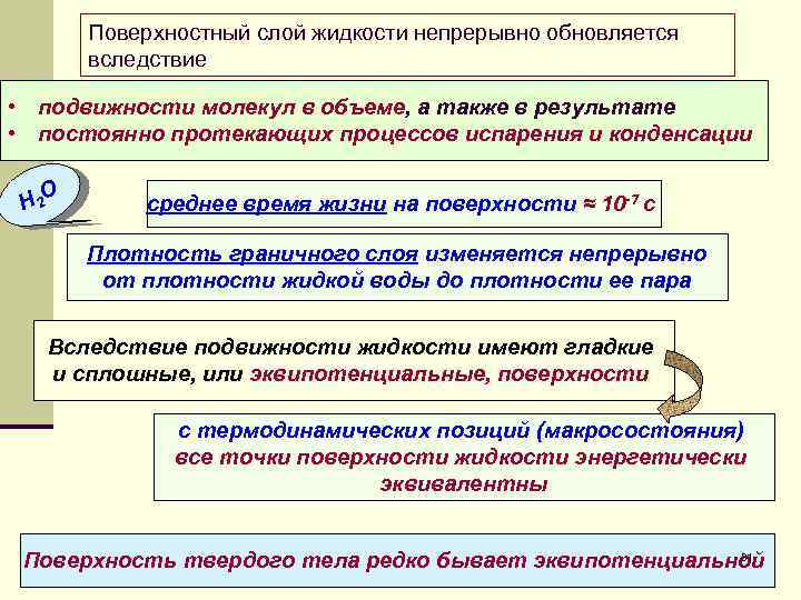  Поверхностный слой жидкости непрерывно обновляется вследствие • подвижности молекул в объеме, а также