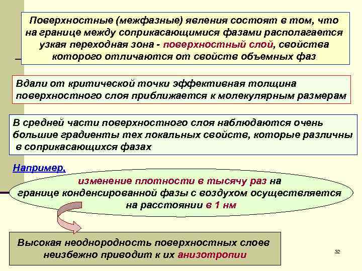  Поверхностные (межфазные) явления состоят в том, что на границе между соприкасающимися фазами располагается