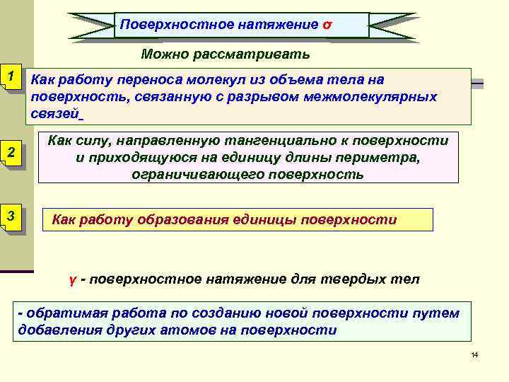 Поверхностное натяжение σ Можно рассматривать 1 Как работу переноса молекул из объема тела на