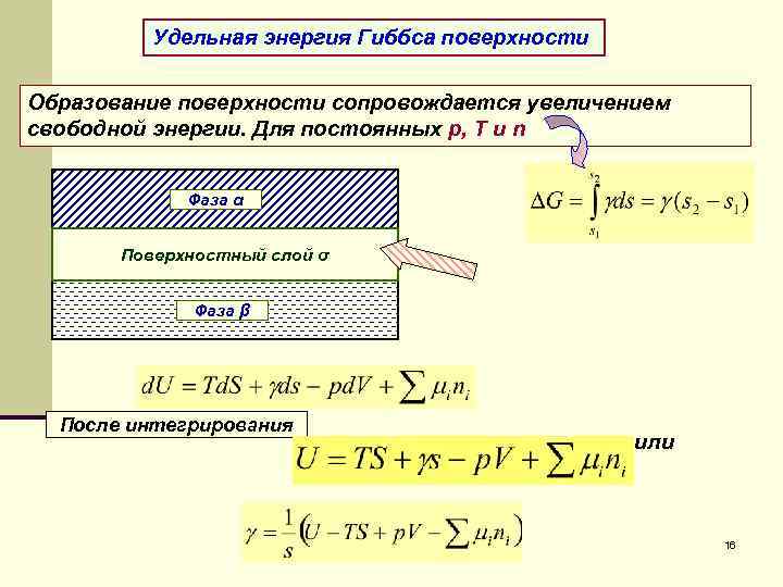 Свободная энергия поверхности. Удельная поверхность энергии. Удельная поверхностная энергия. Удельная свободная поверхностная энергия. Удельная свободная поверхностная энергия Гиббса.