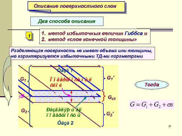 Разделяющая поверхность