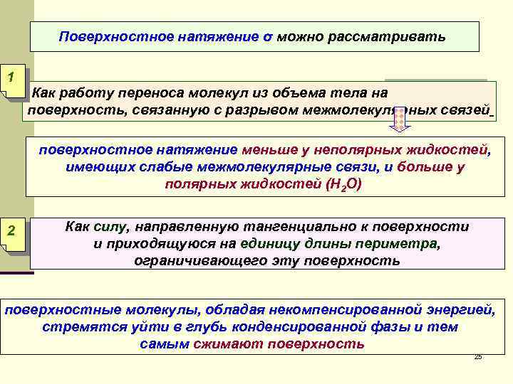 Поверхностное натяжение σ можно рассматривать 1 Как работу переноса молекул из объема тела на