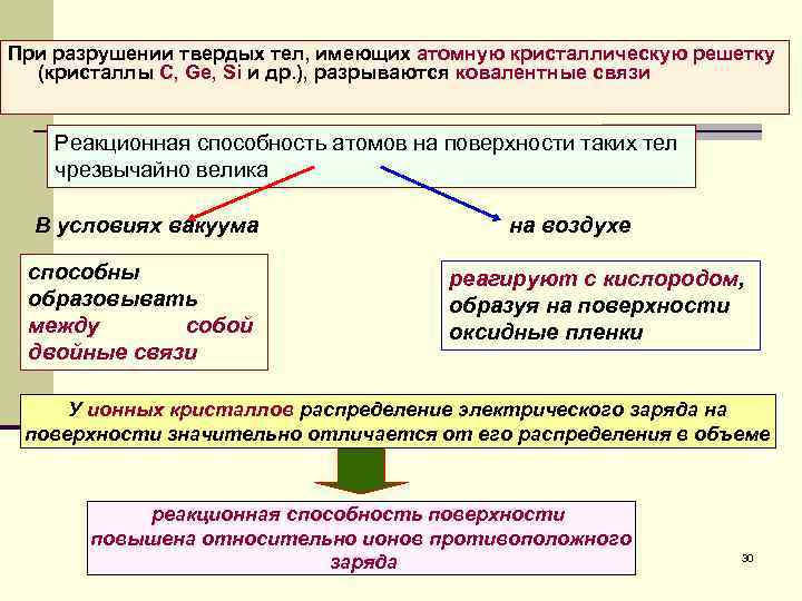 При разрушении твердых тел, имеющих атомную кристаллическую решетку (кристаллы С, Ge, Si и др.