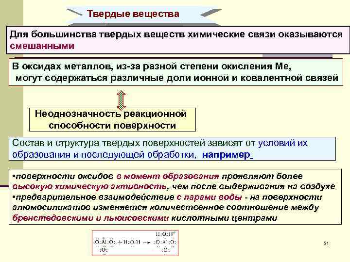 Твердые вещества Для большинства твердых веществ химические связи оказываются смешанными В оксидах металлов, из-за