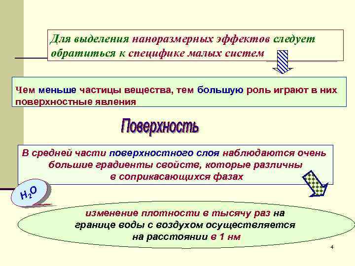 Для выделения наноразмерных эффектов следует обратиться к специфике малых систем Чем меньше частицы вещества,