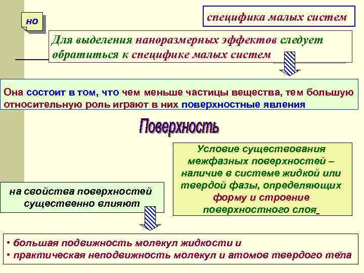 специфика малых систем но Для выделения наноразмерных эффектов следует обратиться к специфике малых систем