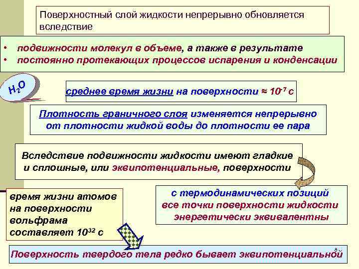 Поверхностный слой жидкости непрерывно обновляется вследствие • подвижности молекул в объеме, а также в