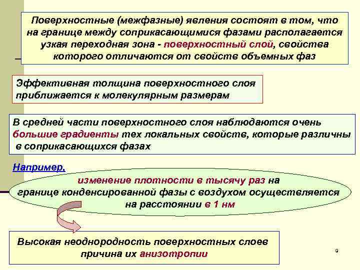 Поверхностные (межфазные) явления состоят в том, что на границе между соприкасающимися фазами располагается узкая