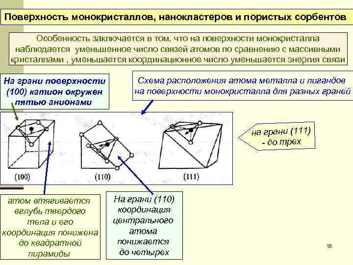 Поверхность монокристаллов, нанокластеров и пористых сорбентов Особенность заключается в том, что на поверхности монокристалла