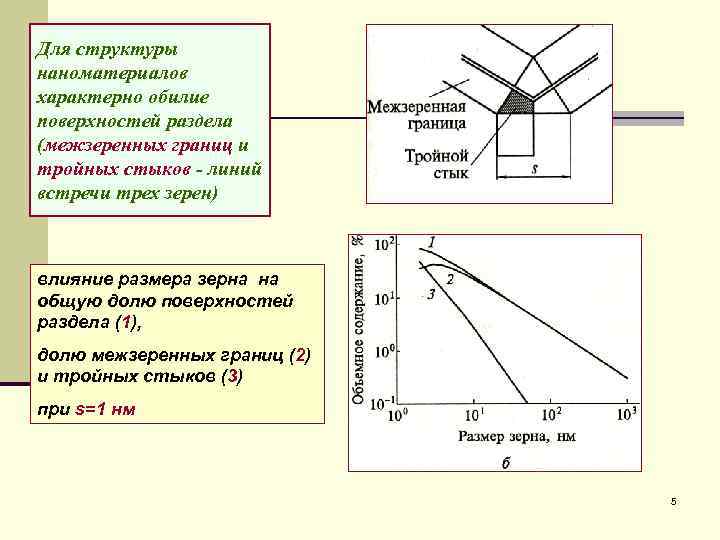 Для структуры наноматериалов характерно обилие поверхностей раздела (межзеренных границ и тройных стыков - линий