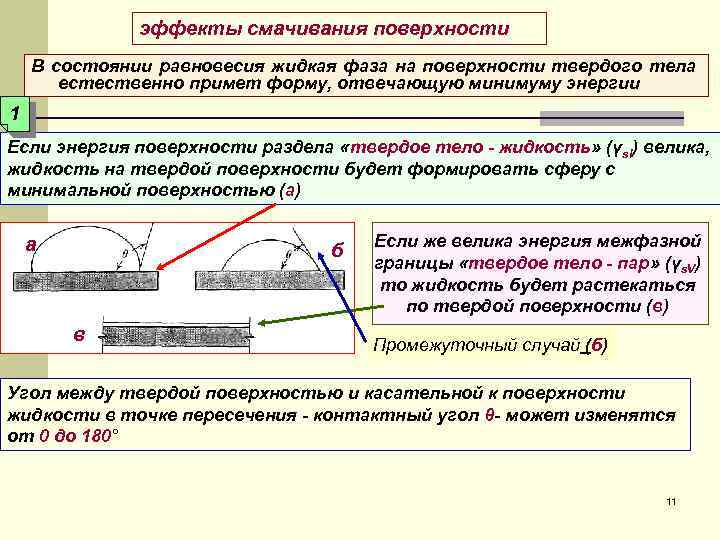 Поверхностные фазы. Поверхность твердого тела. Смачивание поверхности. Эффект смачивания. Термодинамические условия смачивания.