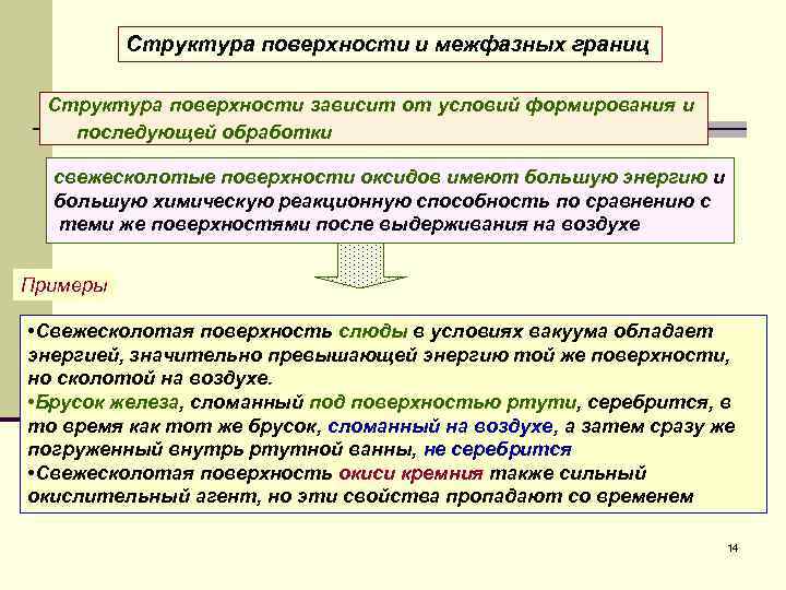  Структура поверхности и межфазных границ Структура поверхности зависит от условий формирования и последующей