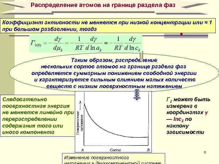 Распределение атома. Граница раздела фаз химия. Граница раздела двух фаз. Свойства границы раздела фаз. Граница раздела фаз классификация.