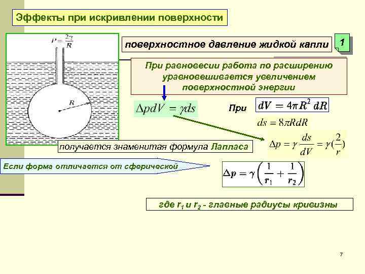 Давление поверхностного натяжения. Давление под искривленной поверхностью. Поверхностное давление. Дополнительное давление Лапласа.