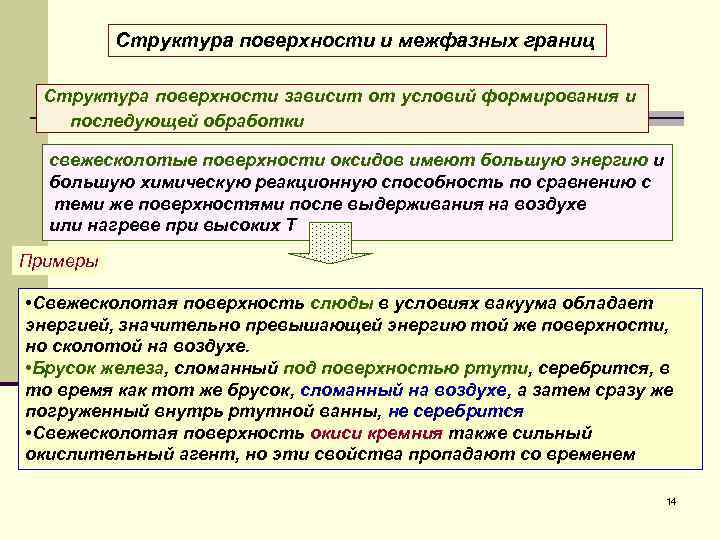 Структура поверхности и межфазных границ Структура поверхности зависит от условий формирования и последующей обработки
