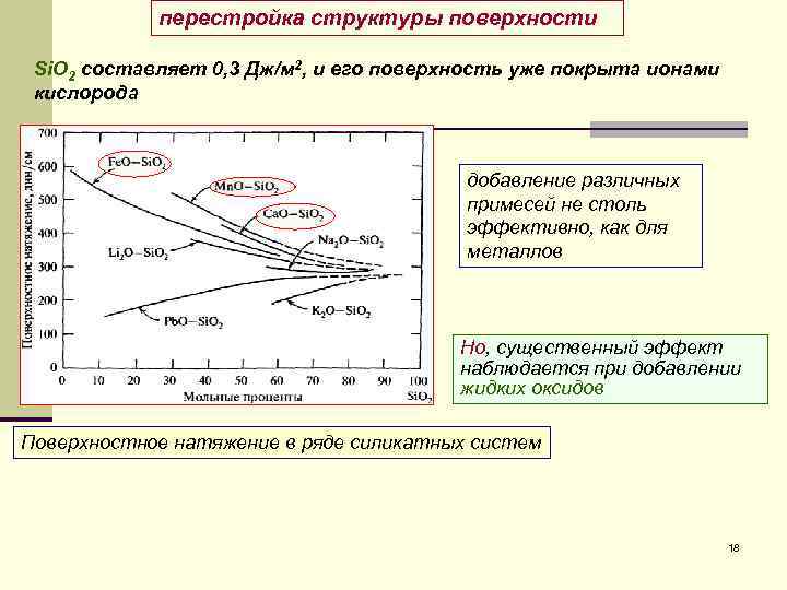 перестройка структуры поверхности Si. O 2 составляет 0, 3 Дж/м 2, и его поверхность