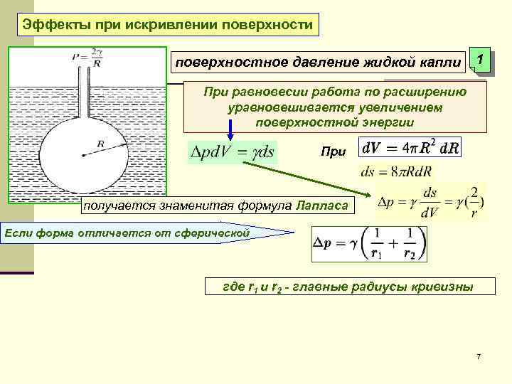 Эффекты при искривлении поверхностное давление жидкой капли 1 При равновесии работа по расширению уравновешивается
