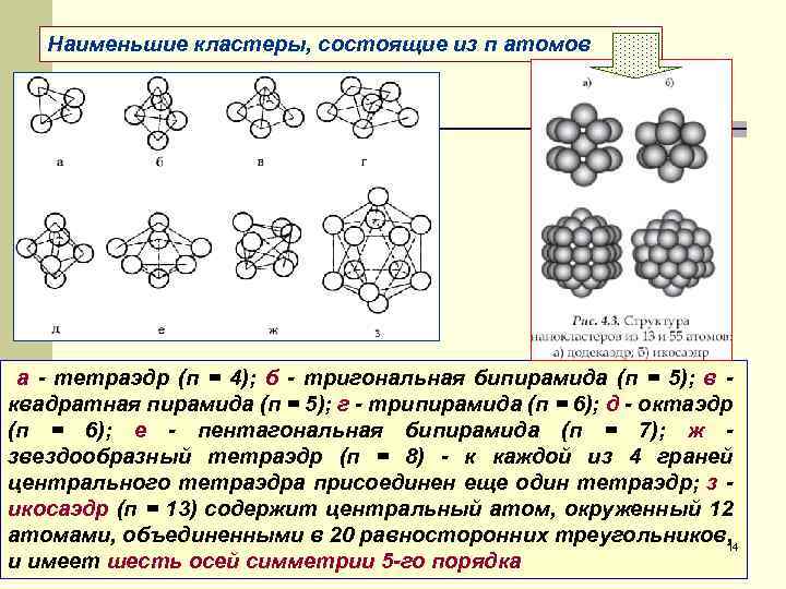 Наименьшие кластеры, состоящие из п атомов а - тетраэдр (п = 4); б -