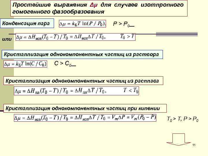 Простейшие выражения Δμ для случаев изотпропного гомогенного фазообразования Конденсация пара Р > Р 0