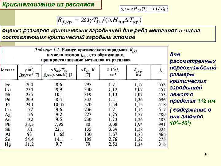 Кристаллизация из расплава оценка размеров критических зародышей для ряда металлов и числа составляющих критический