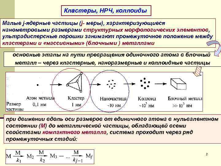 Кластеры, НРЧ, коллоиды Малые j-ядерные частицы (j- меры), характеризующиеся нанометровыми размерами структурных морфологических элементов,