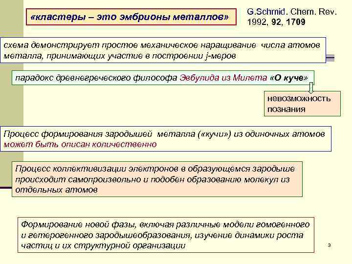  «кластеры – это эмбрионы металлов» G. Schmid. Chem. Rev. 1992, 1709 схема демонстрирует