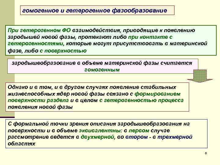 гомогенное и гетерогенное фазообразование При гетерогенном ФО взаимодействия, приводящие к появлению зародышей новой фазы,