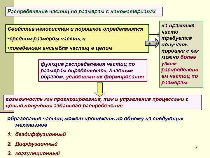 Распределение частиц по размерам в наноматериалах Свойства наносистем и порошков определяются • средним размером