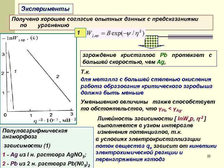 Эксперименты Получено хорошее согласие опытных данных с предсказаниями по уравнению 1 зарождение кристаллов Pb