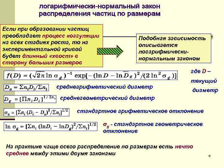 Если при образовании частиц преобладает процесс коагуляции на всех стадиях роста, то на экспериментальной