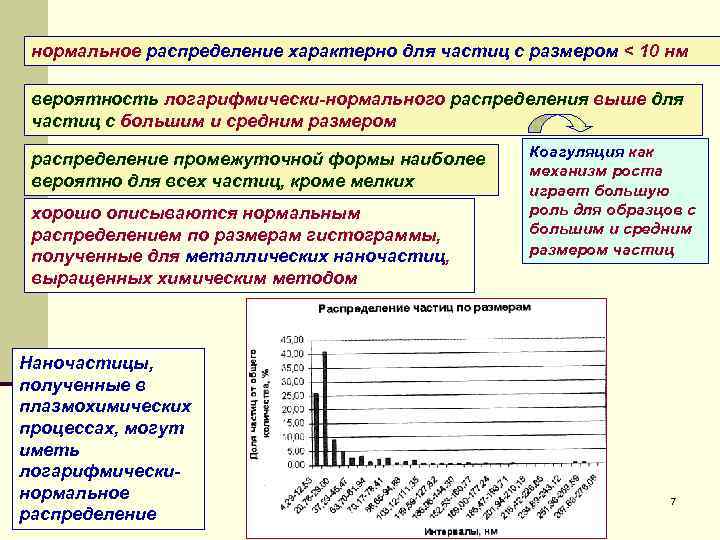 нормальное распределение характерно для частиц с размером < 10 нм вероятность логарифмически-нормального распределения выше