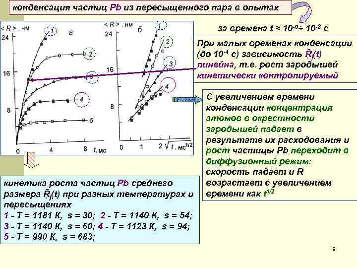 конденсация частиц Pb из пересыщенного пара в опытах за времена t ≈ 10 -5÷