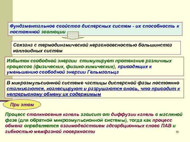 Фундаментальное свойство дисперсных систем - их способность к постоянной эволюции Связана с термодинамической неравновесностью