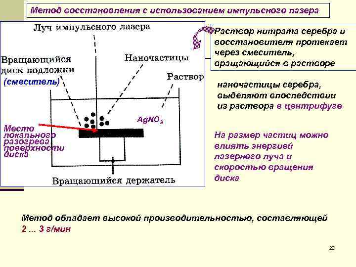 Метод восстановления с использованием импульсного лазера Раствор нитрата серебра и восстановителя протекает через смеситель,