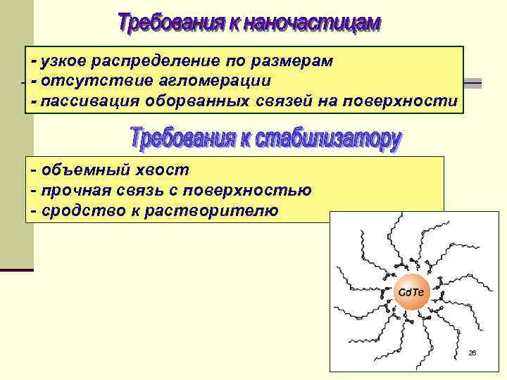 - узкое распределение по размерам - отсутствие агломерации - пассивация оборванных связей на поверхности