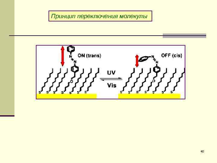 Принцип переключения молекулы 40 