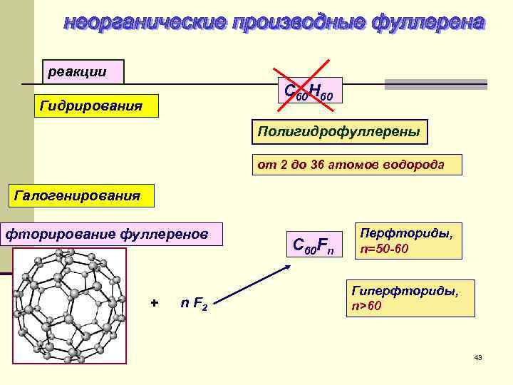 реакции С 60 Н 60 Гидрирования Полигидрофуллерены от 2 до 36 атомов водорода Галогенирования