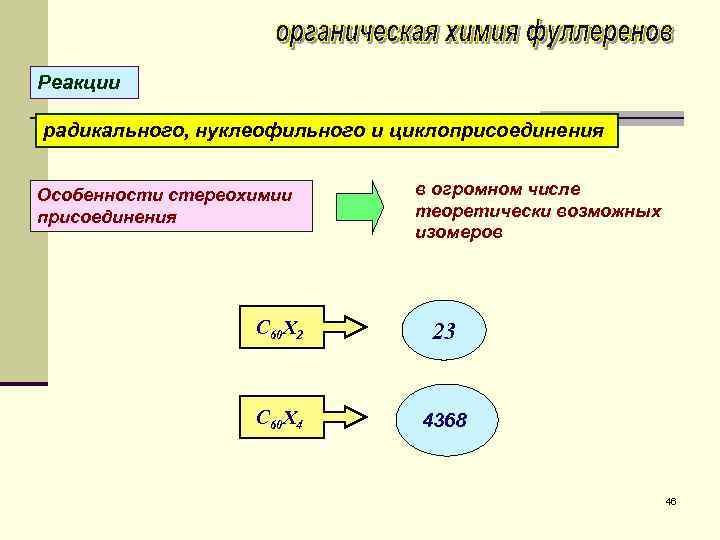 Реакции радикального, нуклеофильного и циклоприсоединения Особенности стереохимии присоединения в огромном числе теоретически возможных изомеров