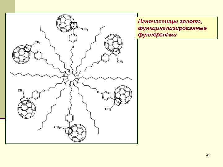 Наночастицы золота, функцинализированные фуллеренами 48 