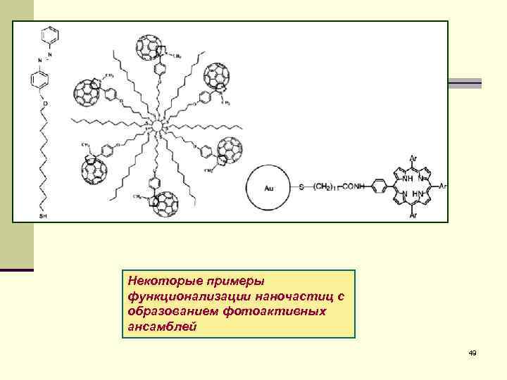 Некоторые примеры функционализации наночастиц с образованием фотоактивных ансамблей 49 
