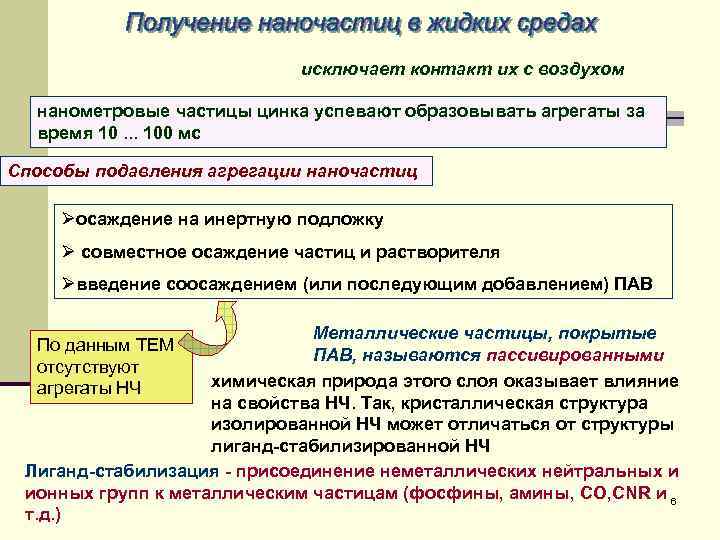 исключает контакт их с воздухом нанометровые частицы цинка успевают образовывать агрегаты за время 10.