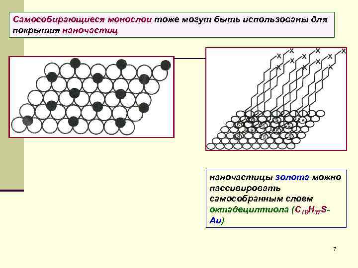 Самособирающиеся монослои тоже могут быть использованы для покрытия наночастицы золота можно пассивировать самособранным слоем