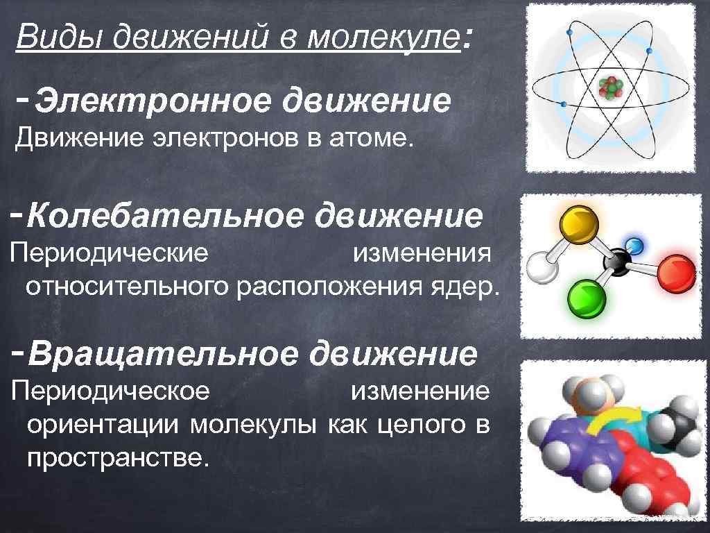 Электронные молекулы