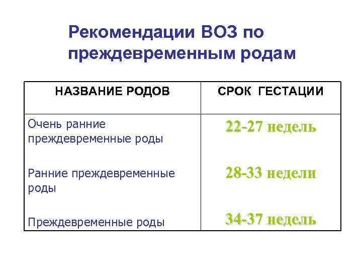 Рекомендации ВОЗ по преждевременным родам НАЗВАНИЕ РОДОВ СРОК ГЕСТАЦИИ Очень ранние преждевременные роды 22