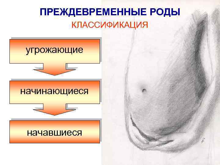 ПРЕЖДЕВРЕМЕННЫЕ РОДЫ КЛАССИФИКАЦИЯ угрожающие начинающиеся начавшиеся 