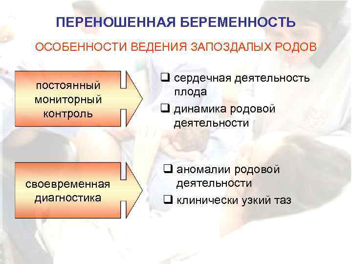 ПЕРЕНОШЕННАЯ БЕРЕМЕННОСТЬ ОСОБЕННОСТИ ВЕДЕНИЯ ЗАПОЗДАЛЫХ РОДОВ постоянный мониторный контроль своевременная диагностика q сердечная деятельность