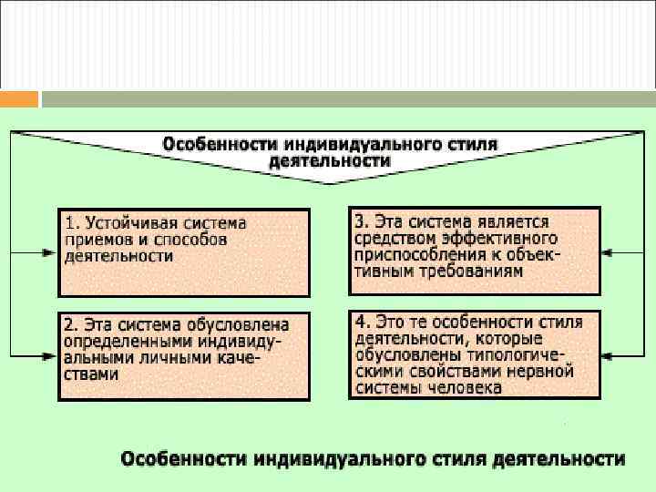 Педагогическая деятельность презентация